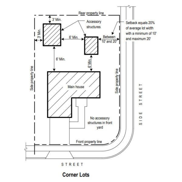 Site Assessment - YardPods